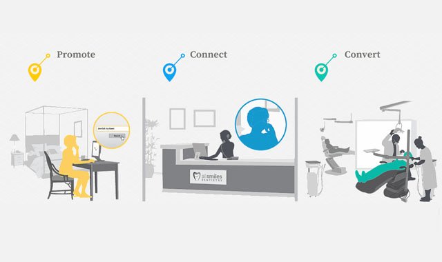 PPC Advertising and Marketing Services Chicago,IL